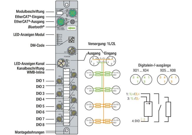 Wago Digital I/O 8-Channel EtherCat | 765-1205/100-000 - LAPP Australia