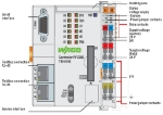 Picture of Controller PFC300 2 x ETHERNET